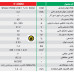 دستگاه جوش اينورترالکترودIT200M